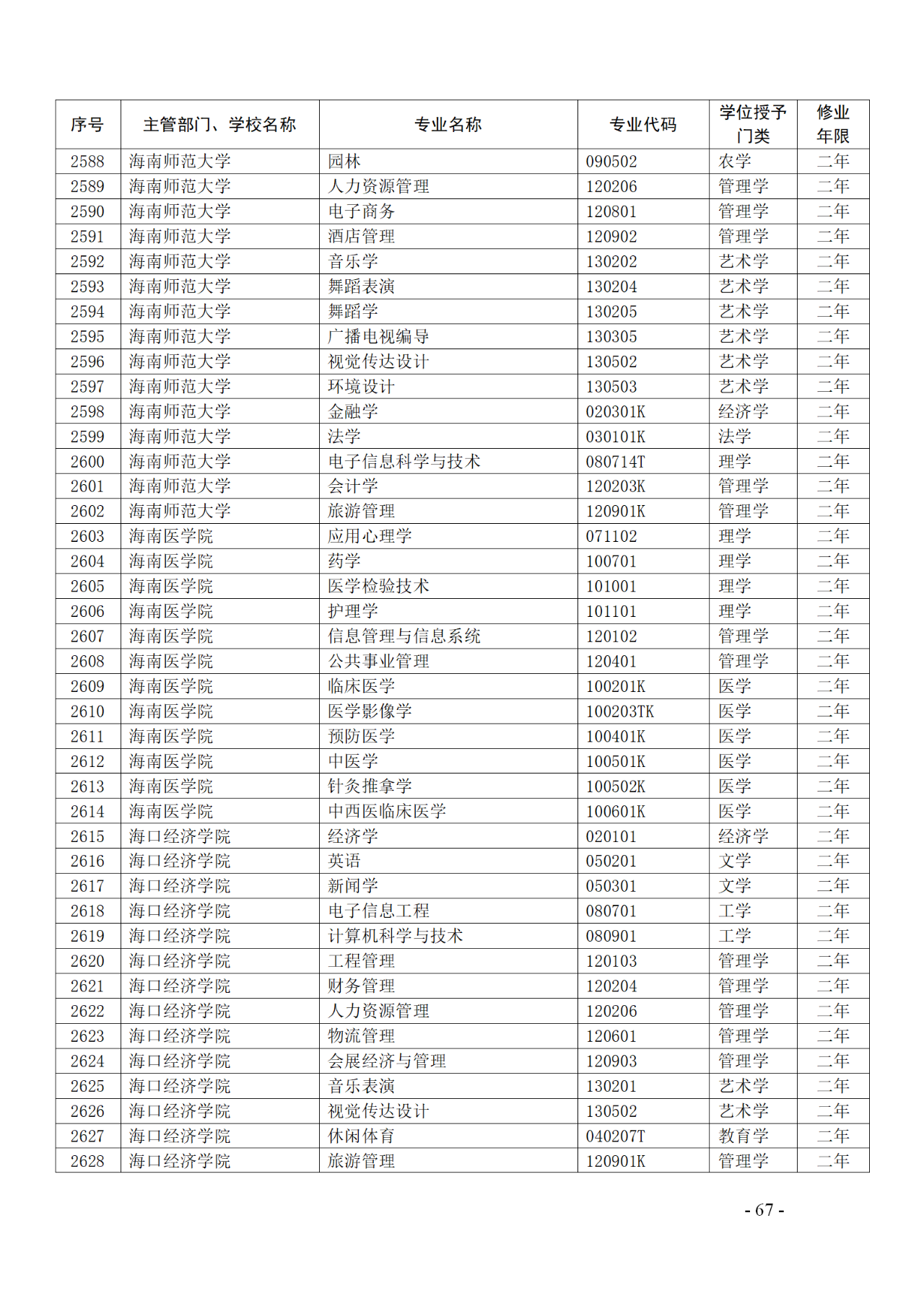 教育部：12所高校的第二學(xué)士學(xué)位『知識(shí)產(chǎn)權(quán)』專(zhuān)業(yè)備案公布！