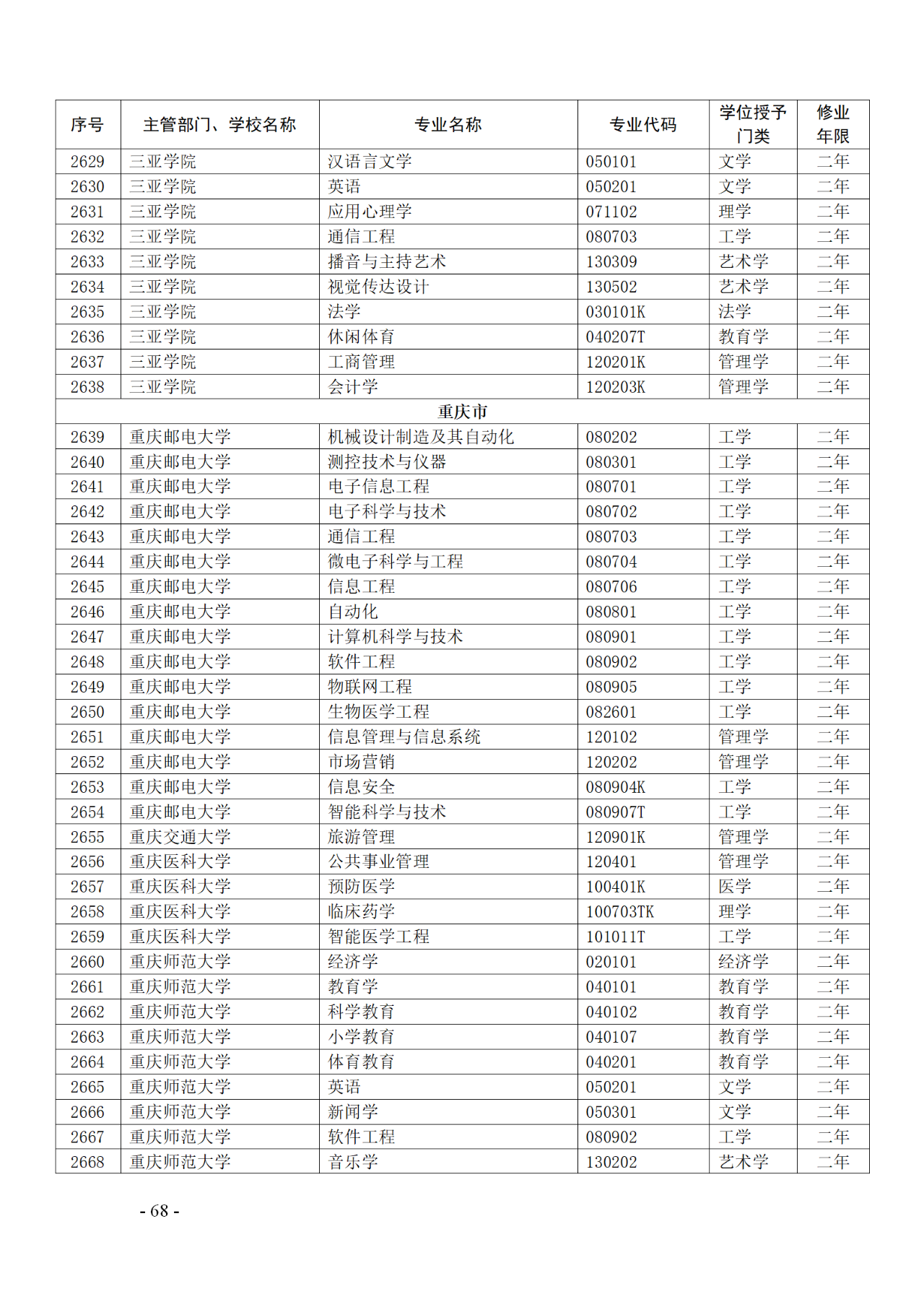 教育部：12所高校的第二學(xué)士學(xué)位『知識(shí)產(chǎn)權(quán)』專(zhuān)業(yè)備案公布！