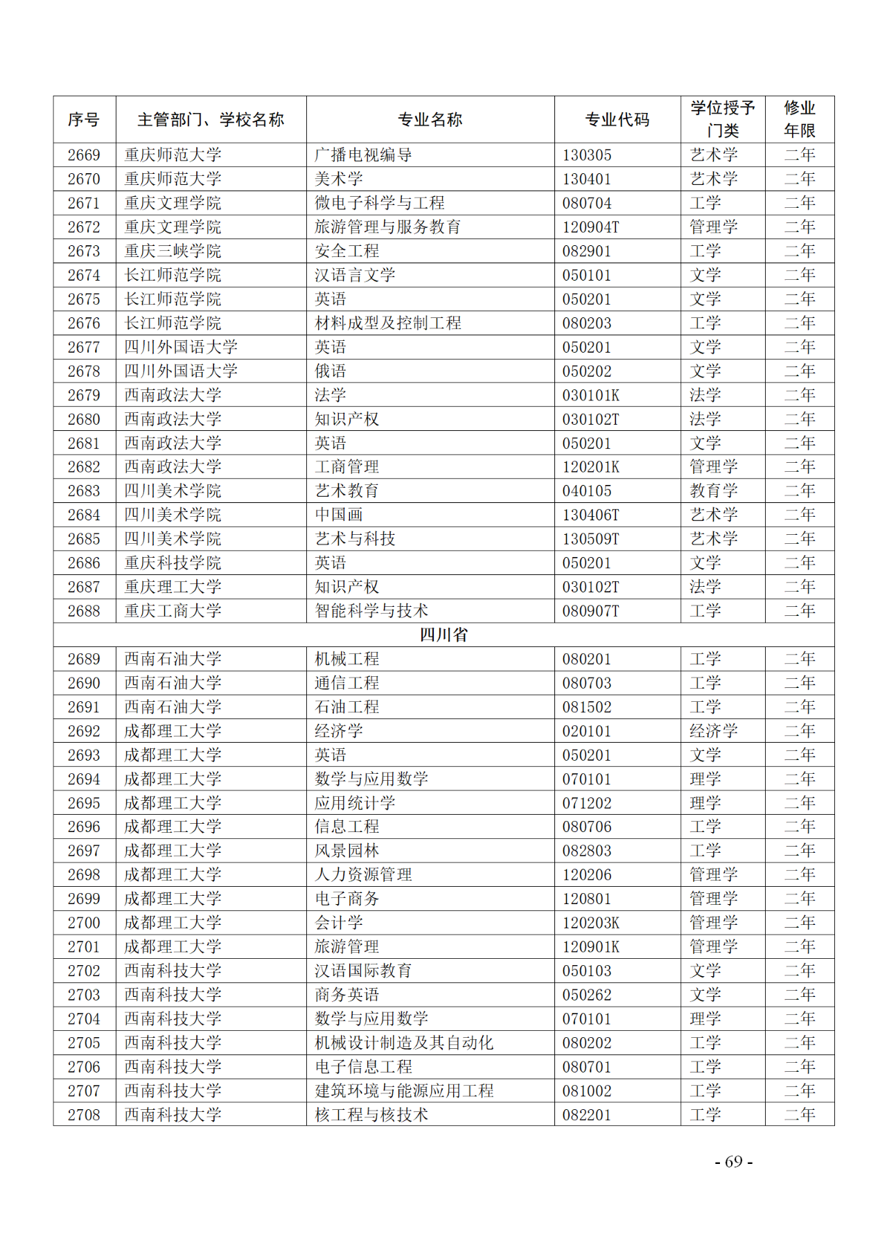 教育部：12所高校的第二學(xué)士學(xué)位『知識(shí)產(chǎn)權(quán)』專(zhuān)業(yè)備案公布！