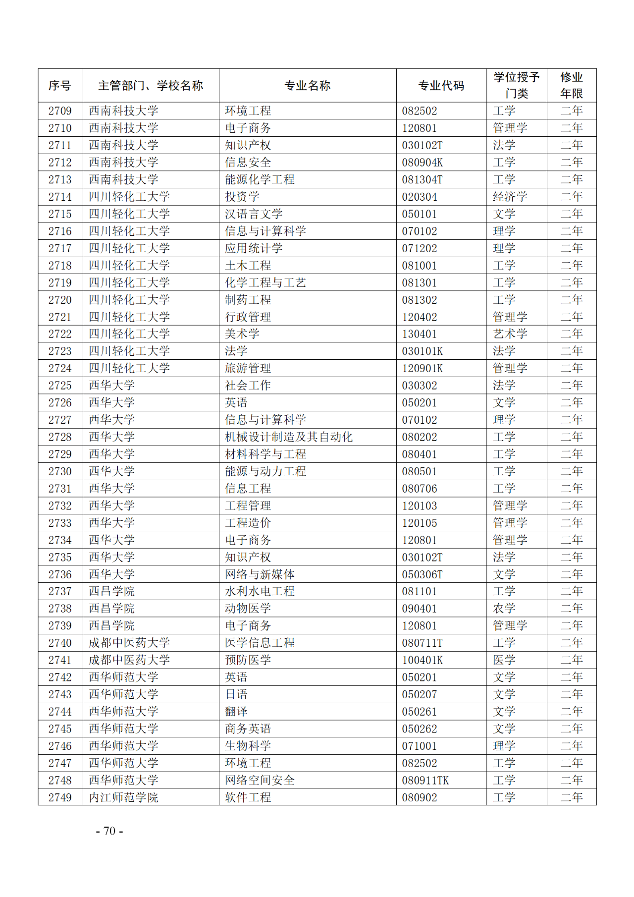 教育部：12所高校的第二學(xué)士學(xué)位『知識(shí)產(chǎn)權(quán)』專(zhuān)業(yè)備案公布！