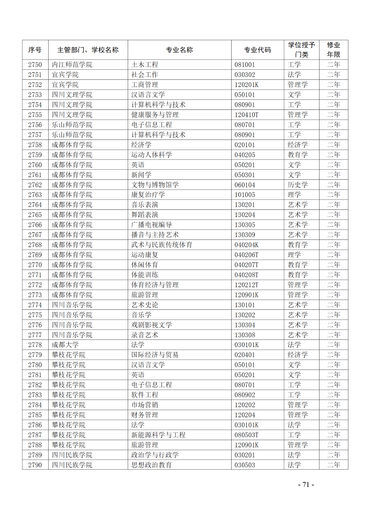 教育部：12所高校的第二學(xué)士學(xué)位『知識(shí)產(chǎn)權(quán)』專(zhuān)業(yè)備案公布！