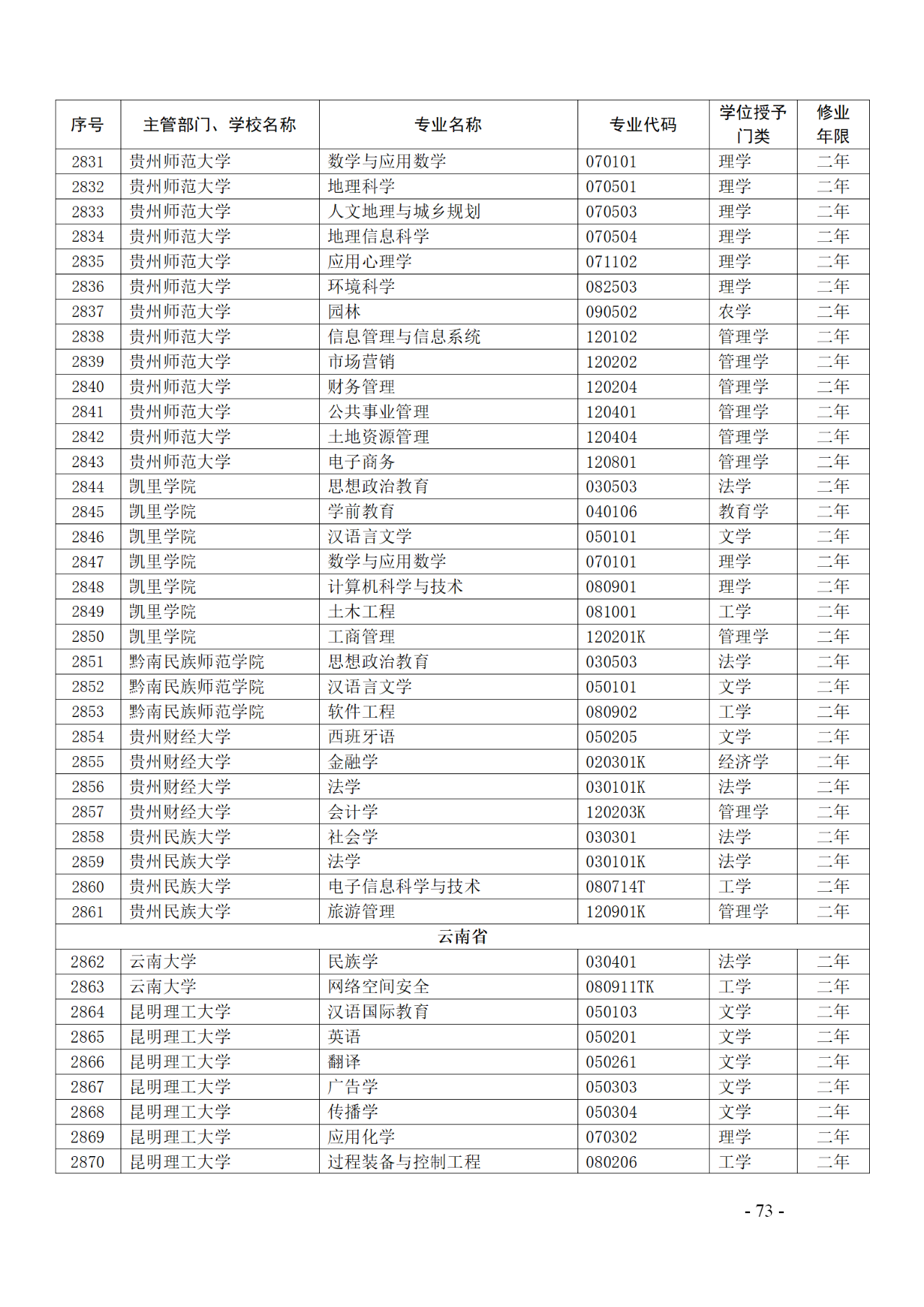 教育部：12所高校的第二學(xué)士學(xué)位『知識(shí)產(chǎn)權(quán)』專(zhuān)業(yè)備案公布！