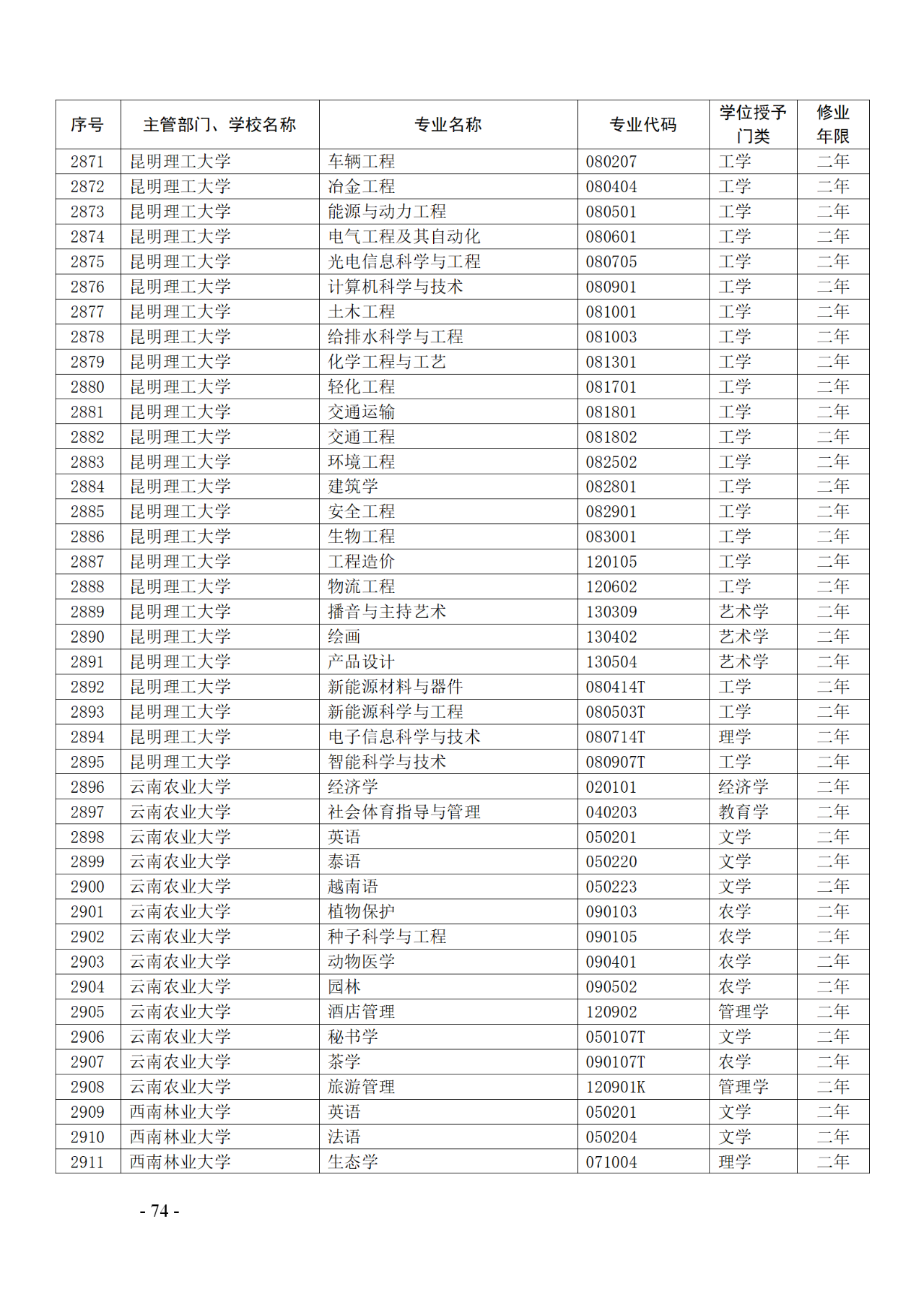 教育部：12所高校的第二學(xué)士學(xué)位『知識(shí)產(chǎn)權(quán)』專(zhuān)業(yè)備案公布！