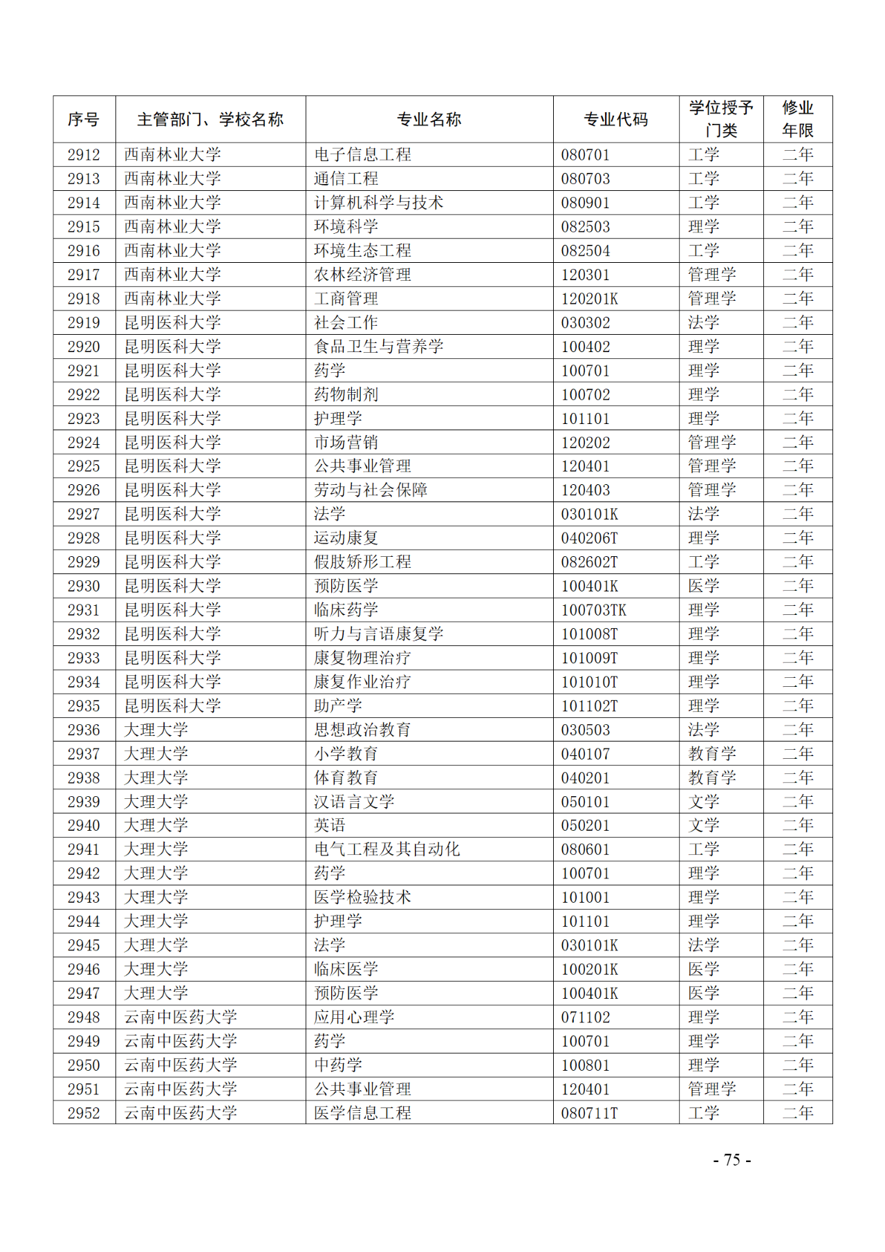 教育部：12所高校的第二學(xué)士學(xué)位『知識(shí)產(chǎn)權(quán)』專(zhuān)業(yè)備案公布！