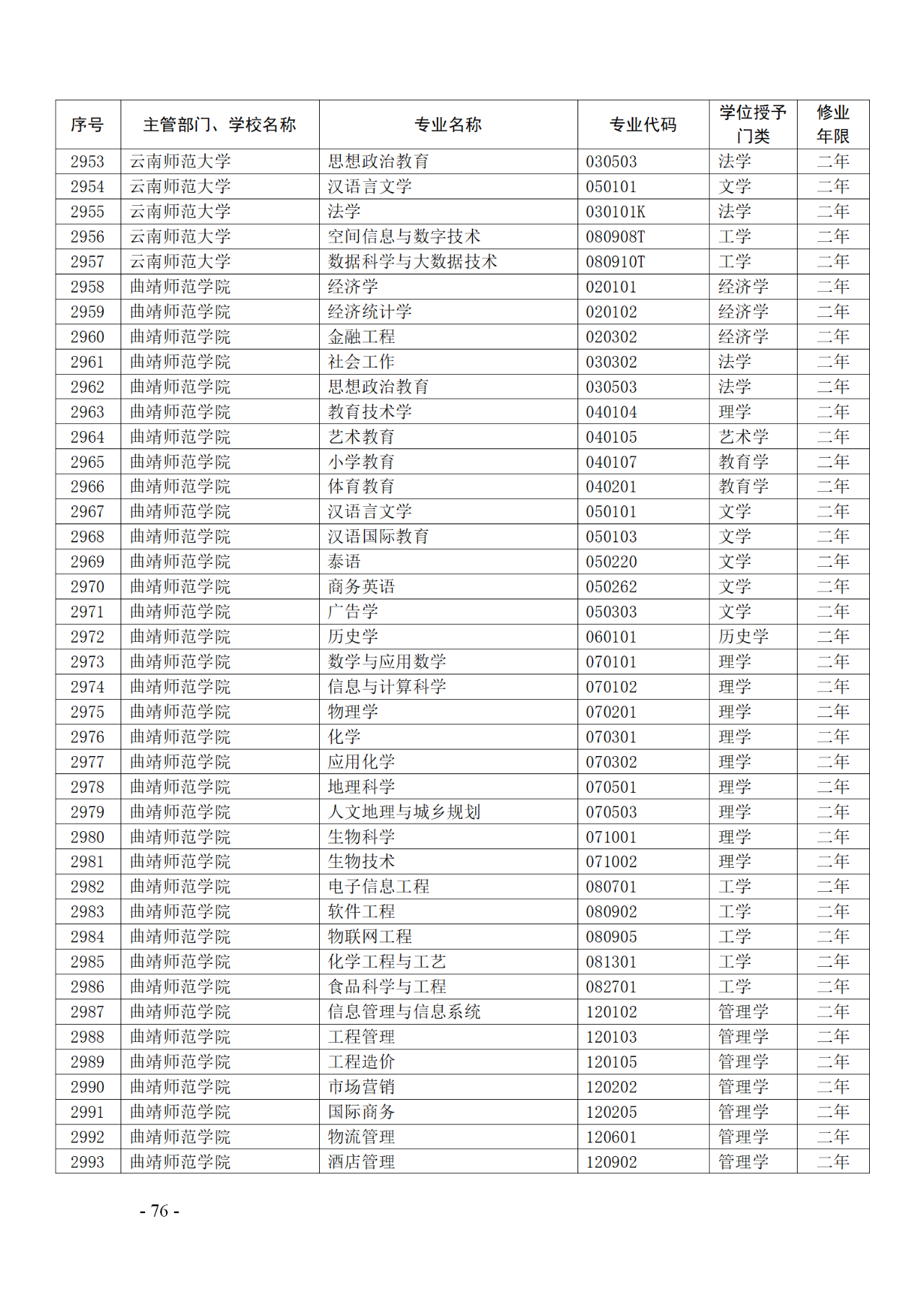 教育部：12所高校的第二學(xué)士學(xué)位『知識(shí)產(chǎn)權(quán)』專(zhuān)業(yè)備案公布！