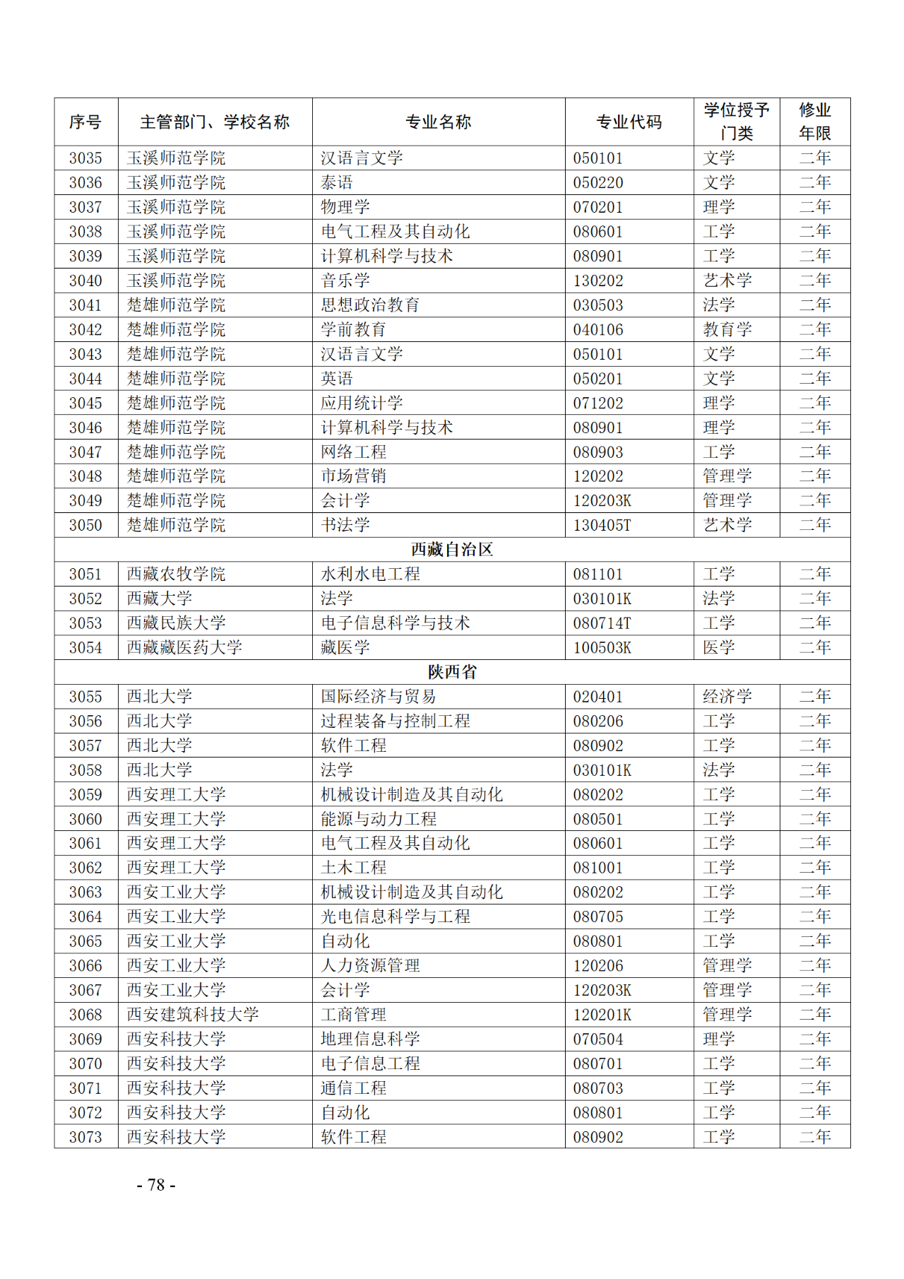 教育部：12所高校的第二學(xué)士學(xué)位『知識(shí)產(chǎn)權(quán)』專(zhuān)業(yè)備案公布！