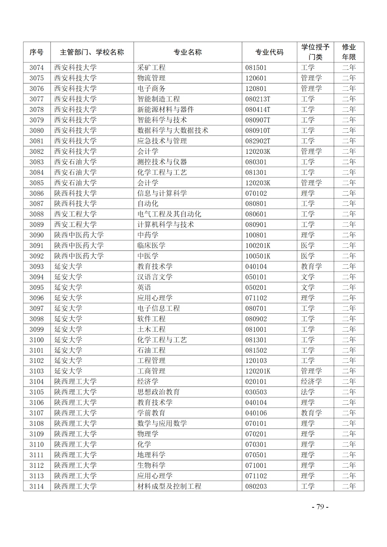 教育部：12所高校的第二學(xué)士學(xué)位『知識(shí)產(chǎn)權(quán)』專(zhuān)業(yè)備案公布！