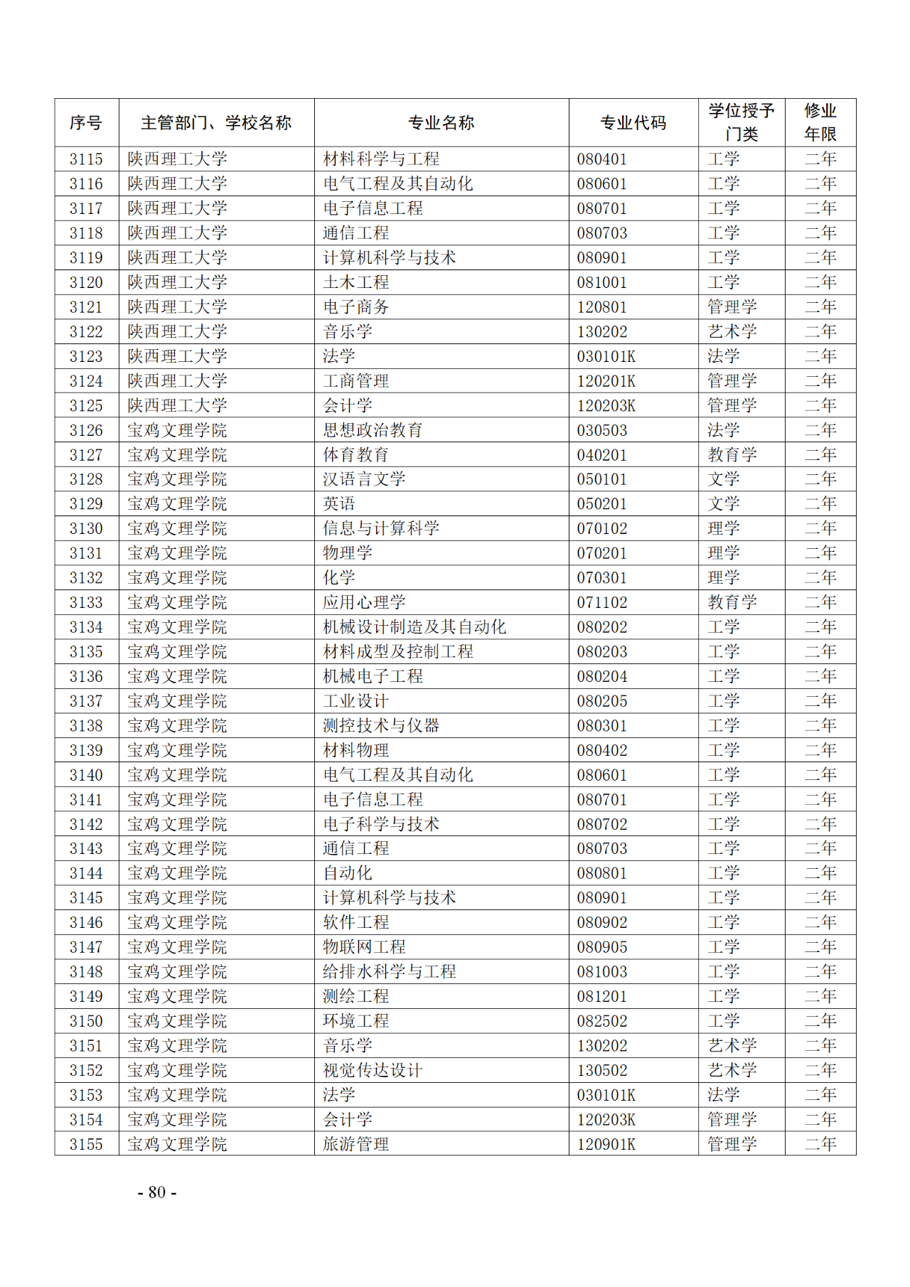 教育部：12所高校的第二學(xué)士學(xué)位『知識(shí)產(chǎn)權(quán)』專(zhuān)業(yè)備案公布！