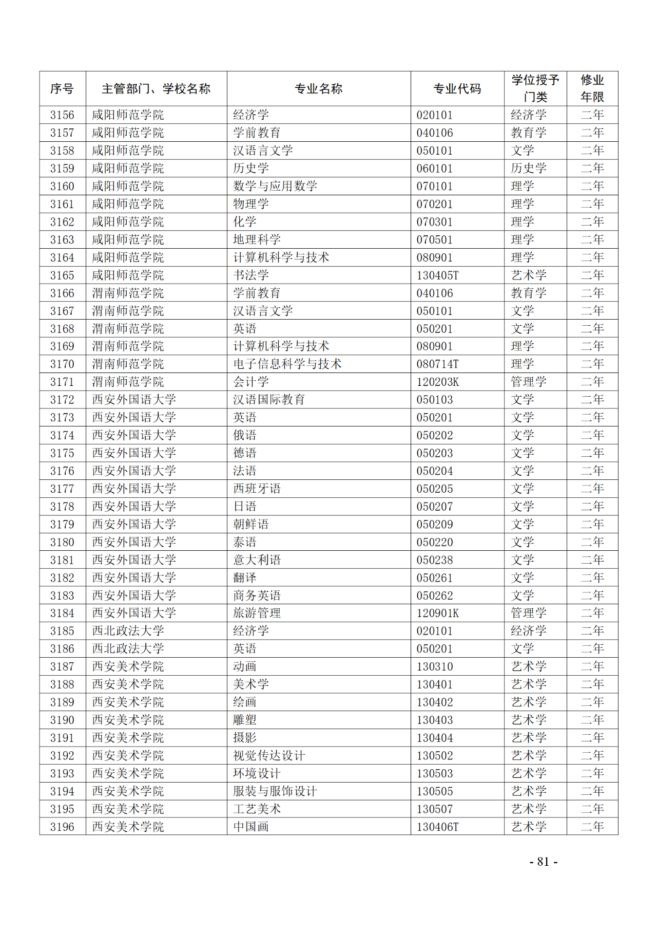 教育部：12所高校的第二學(xué)士學(xué)位『知識(shí)產(chǎn)權(quán)』專(zhuān)業(yè)備案公布！