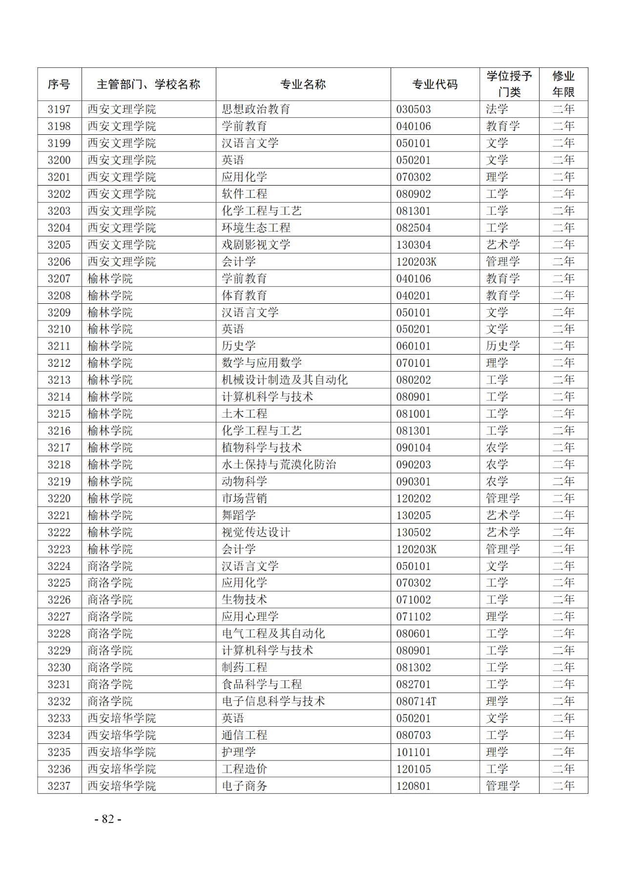 教育部：12所高校的第二學(xué)士學(xué)位『知識(shí)產(chǎn)權(quán)』專(zhuān)業(yè)備案公布！