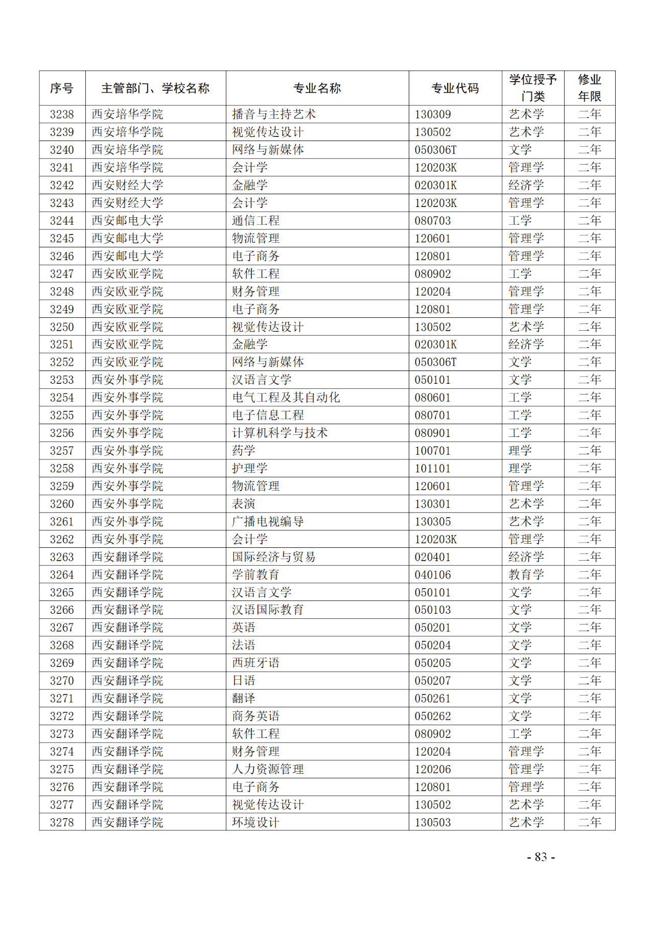 教育部：12所高校的第二學(xué)士學(xué)位『知識(shí)產(chǎn)權(quán)』專(zhuān)業(yè)備案公布！