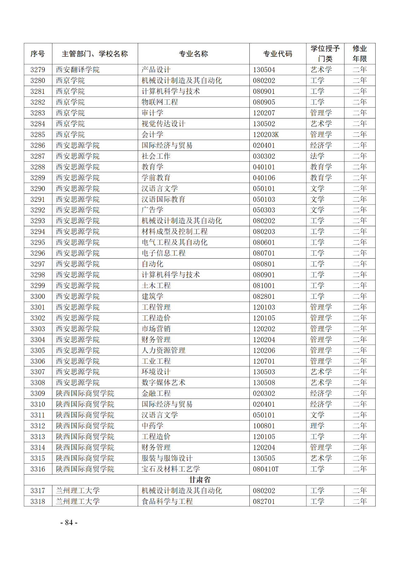 教育部：12所高校的第二學(xué)士學(xué)位『知識(shí)產(chǎn)權(quán)』專(zhuān)業(yè)備案公布！