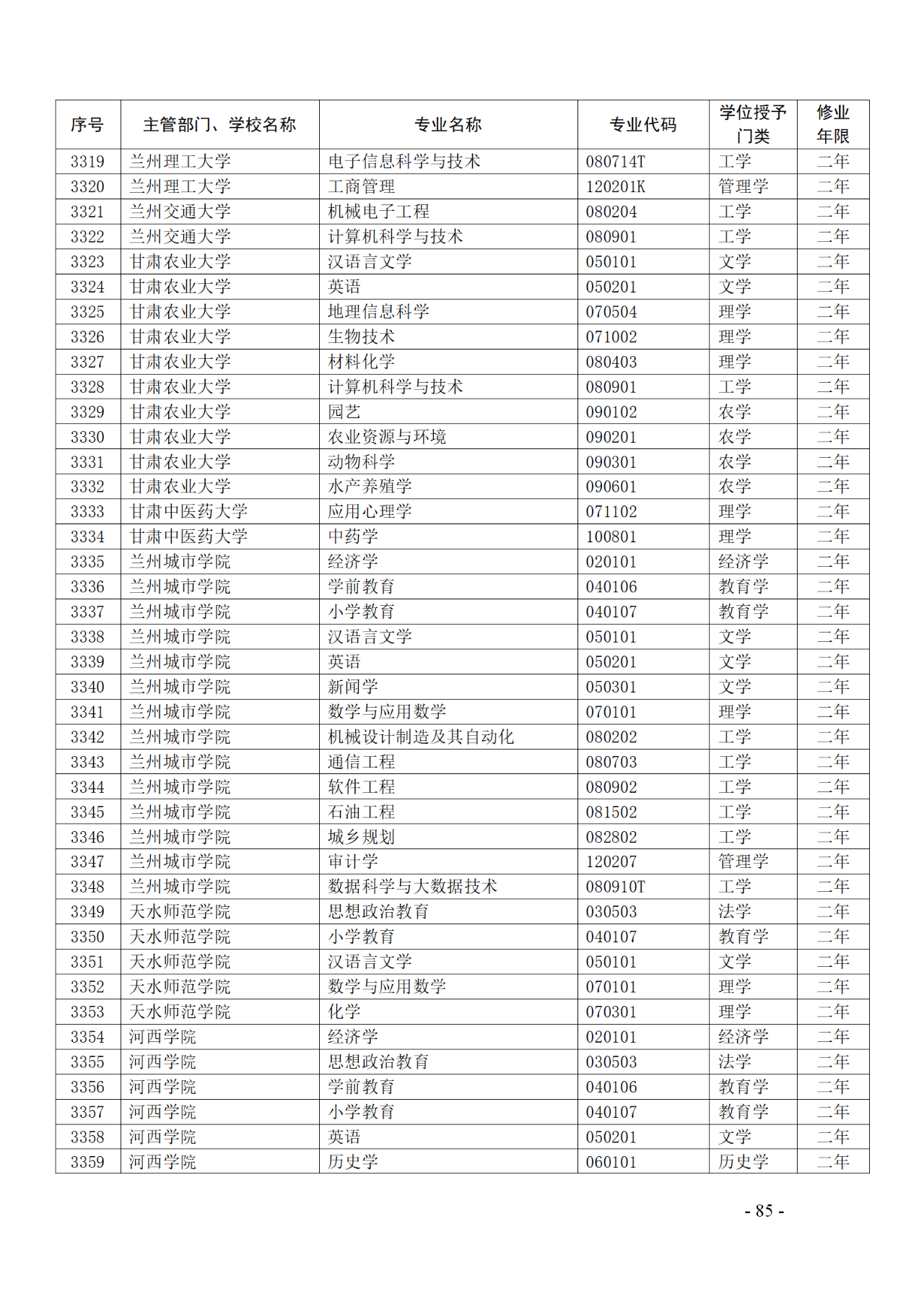 教育部：12所高校的第二學(xué)士學(xué)位『知識(shí)產(chǎn)權(quán)』專(zhuān)業(yè)備案公布！