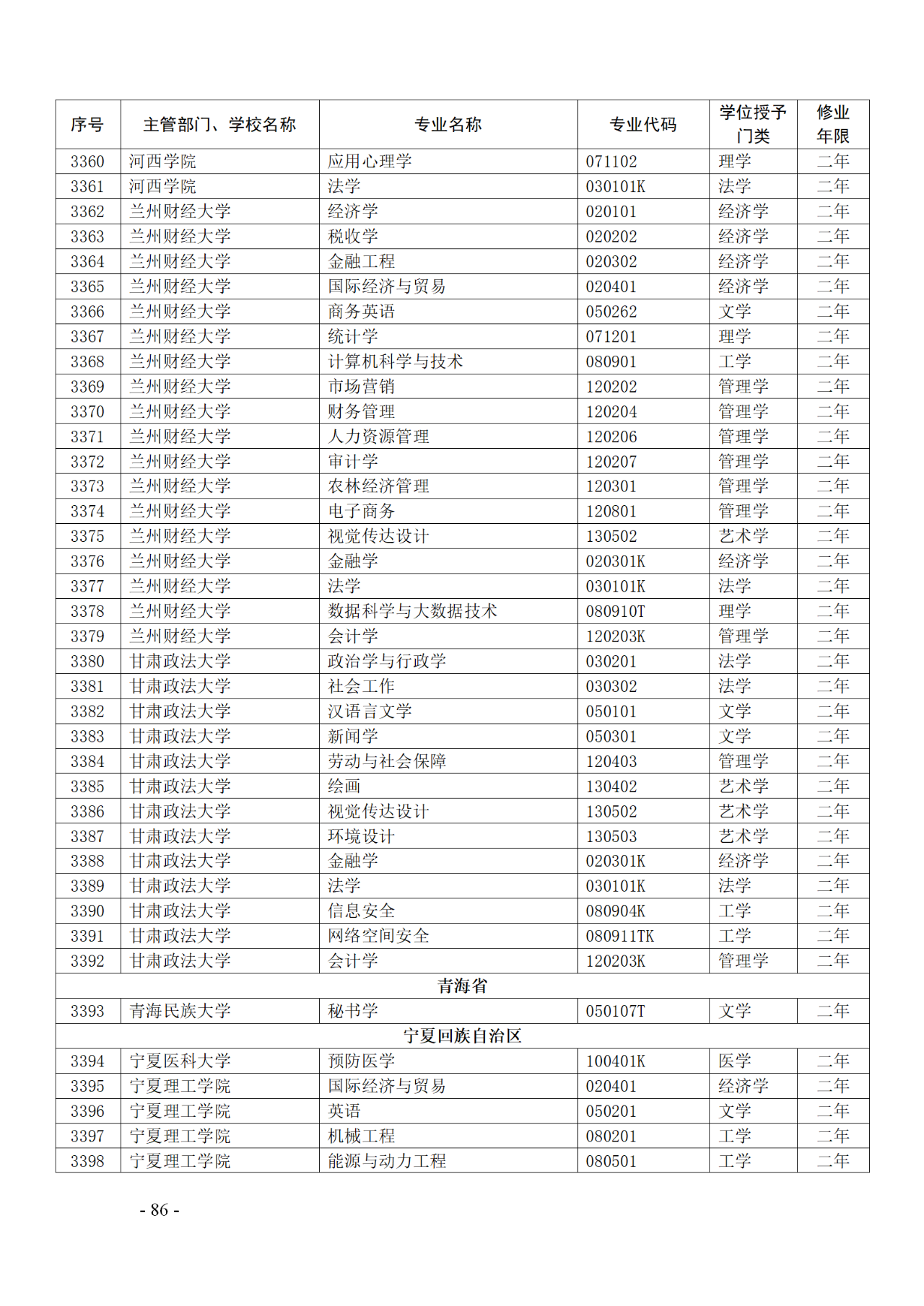 教育部：12所高校的第二學(xué)士學(xué)位『知識(shí)產(chǎn)權(quán)』專(zhuān)業(yè)備案公布！