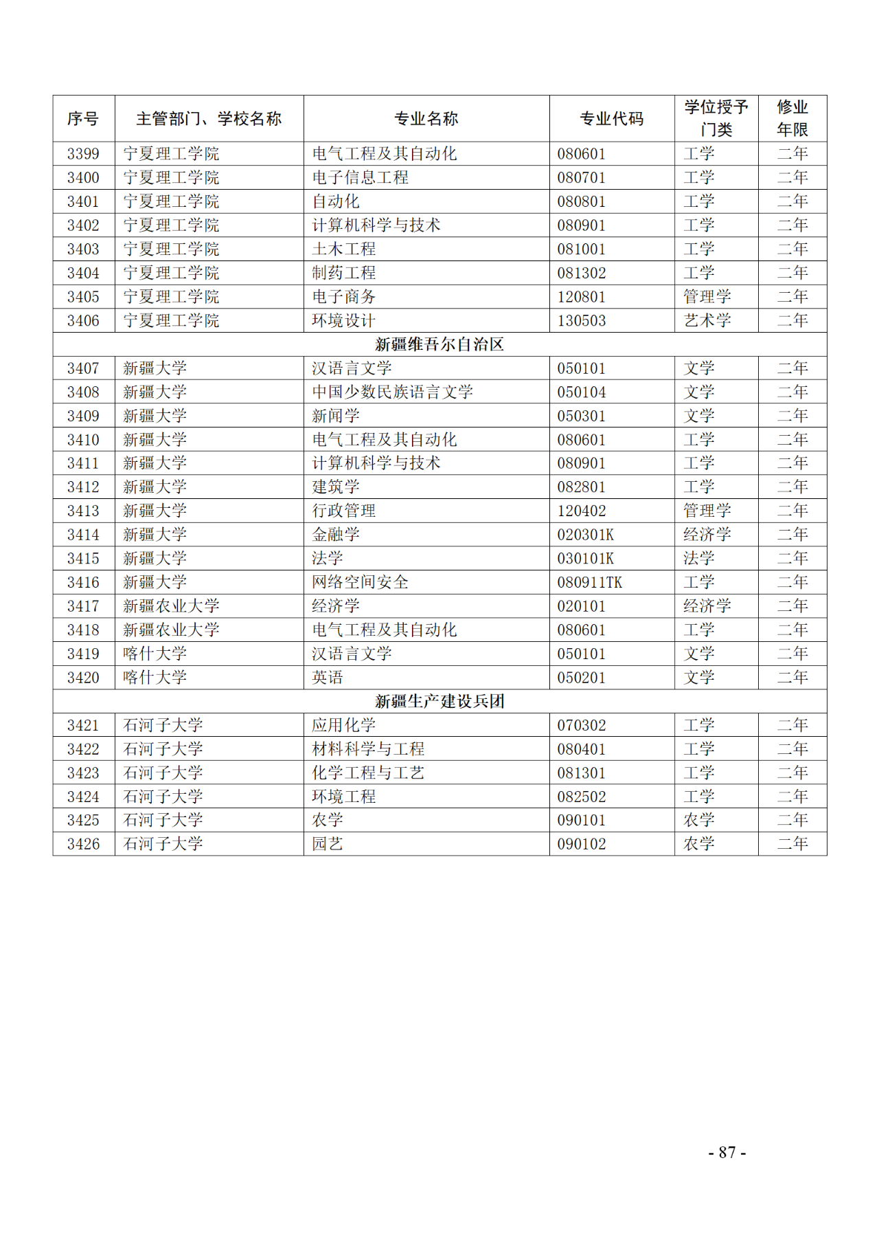 教育部：12所高校的第二學(xué)士學(xué)位『知識(shí)產(chǎn)權(quán)』專(zhuān)業(yè)備案公布！