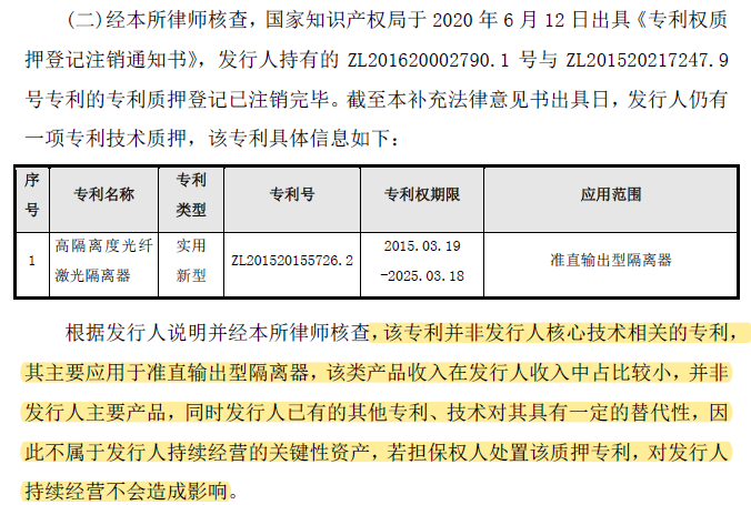 從科創(chuàng)板企業(yè)，看總理關心的專利質押工作的四點成績和四點不足