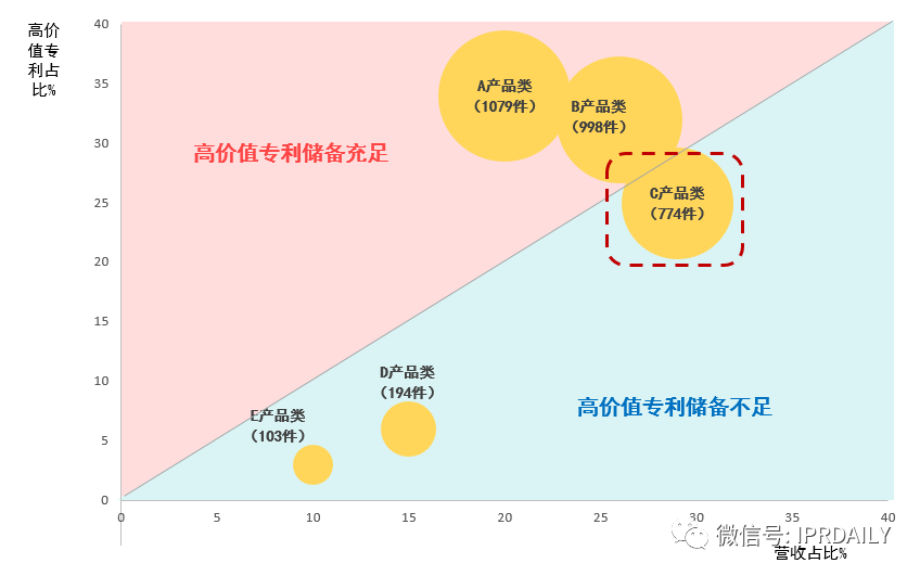 后疫情時代，企業(yè)應如何進行知識產權投資管理？