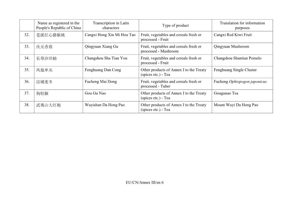 重磅！首批中國(guó)100個(gè)地理標(biāo)志受歐盟保護(hù)，歐盟授權(quán)正式簽署中歐地理標(biāo)志協(xié)定