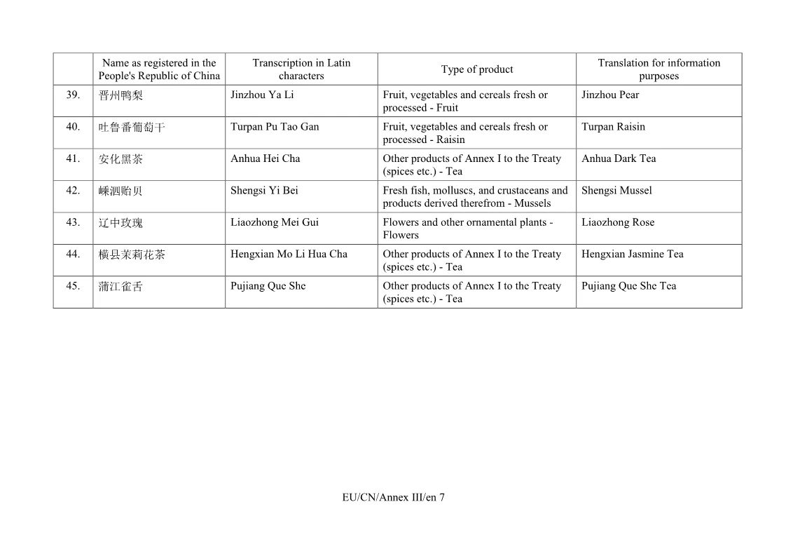 重磅！首批中國(guó)100個(gè)地理標(biāo)志受歐盟保護(hù)，歐盟授權(quán)正式簽署中歐地理標(biāo)志協(xié)定