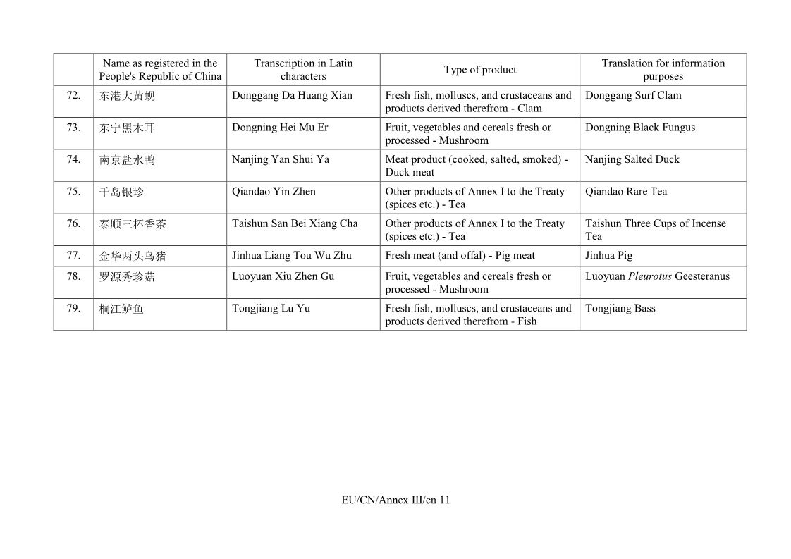 重磅！首批中國(guó)100個(gè)地理標(biāo)志受歐盟保護(hù)，歐盟授權(quán)正式簽署中歐地理標(biāo)志協(xié)定