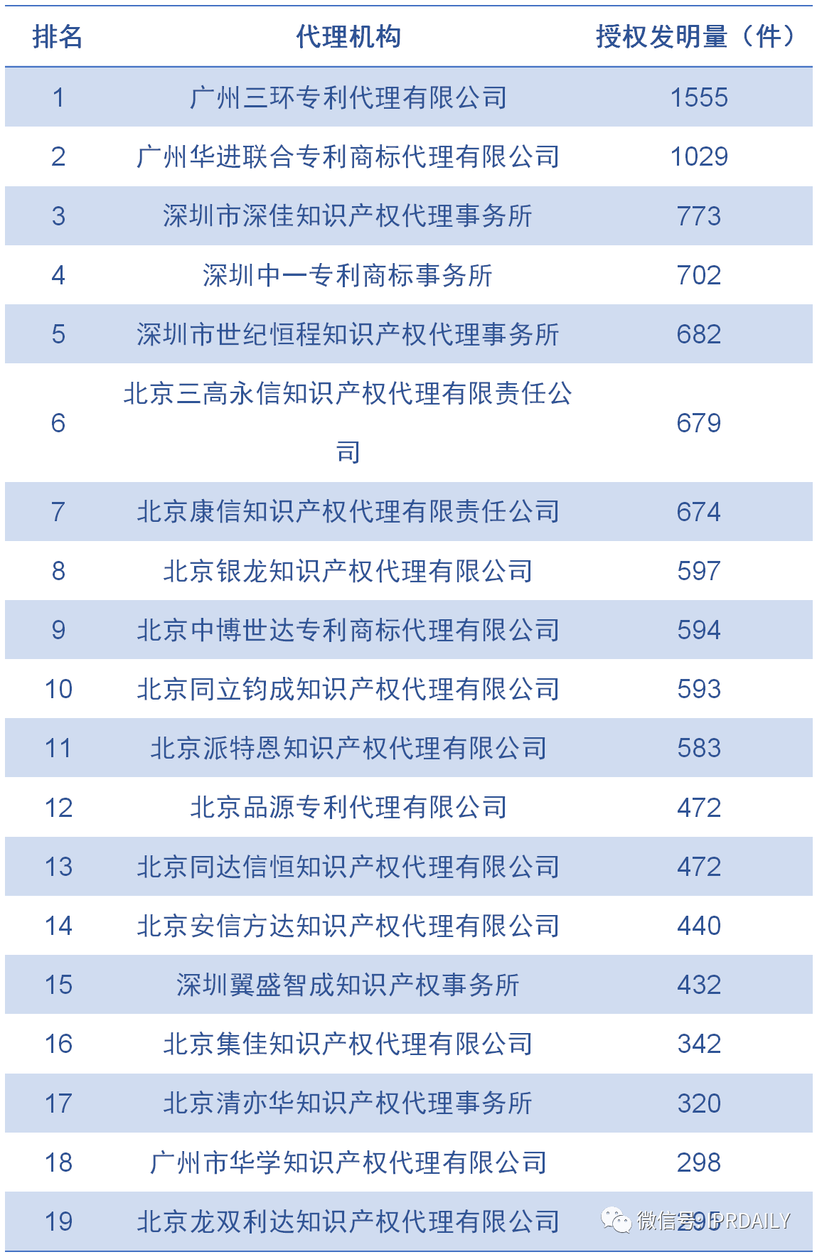 廣東省軟件和信息技術(shù)服務(wù)業(yè)授權(quán)發(fā)明專(zhuān)利分析