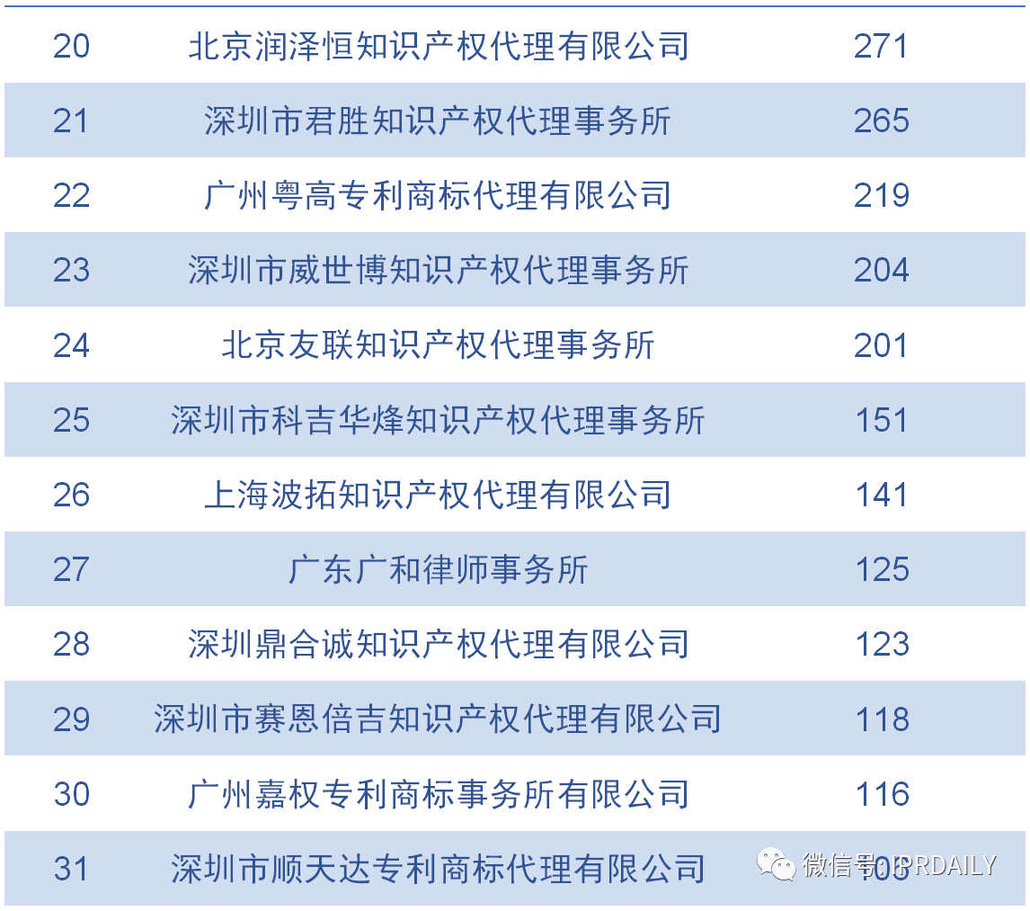 廣東省軟件和信息技術(shù)服務(wù)業(yè)授權(quán)發(fā)明專(zhuān)利分析