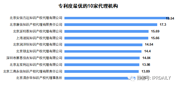 廣東省軟件和信息技術(shù)服務(wù)業(yè)授權(quán)發(fā)明專(zhuān)利分析