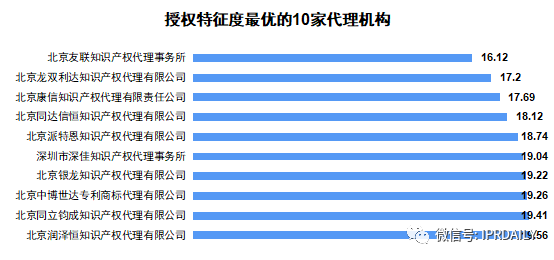 廣東省軟件和信息技術(shù)服務(wù)業(yè)授權(quán)發(fā)明專(zhuān)利分析