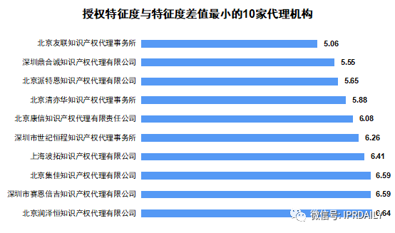 廣東省軟件和信息技術(shù)服務(wù)業(yè)授權(quán)發(fā)明專(zhuān)利分析