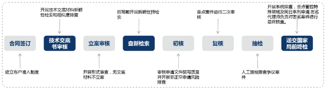 了解超凡——通過專業(yè)化，實現(xiàn)高質(zhì)量發(fā)展