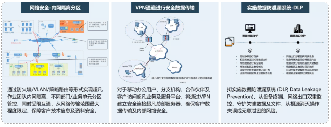 了解超凡——通過專業(yè)化，實現(xiàn)高質(zhì)量發(fā)展