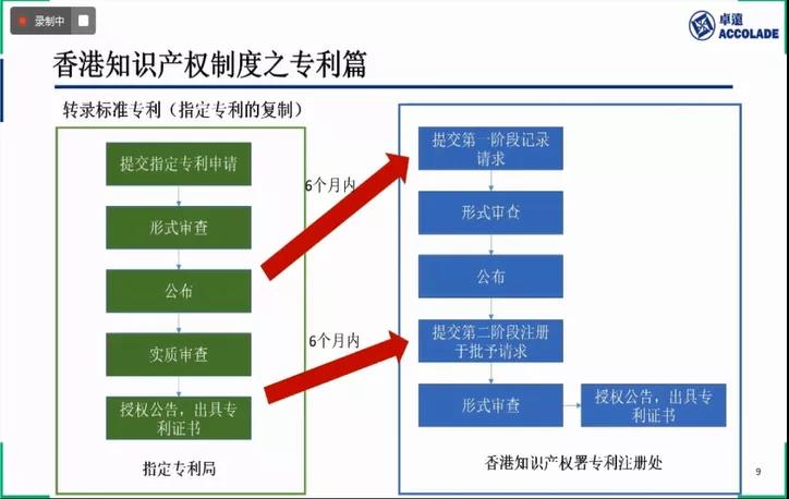 官宣！粵港澳大灣區(qū)知識產(chǎn)權促進會專業(yè)委員會成立授牌暨灣區(qū)三地知識產(chǎn)權制度巡講活動成功舉辦