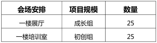 定了！2020灣高賽決賽將于8月7日在珠海舉行！