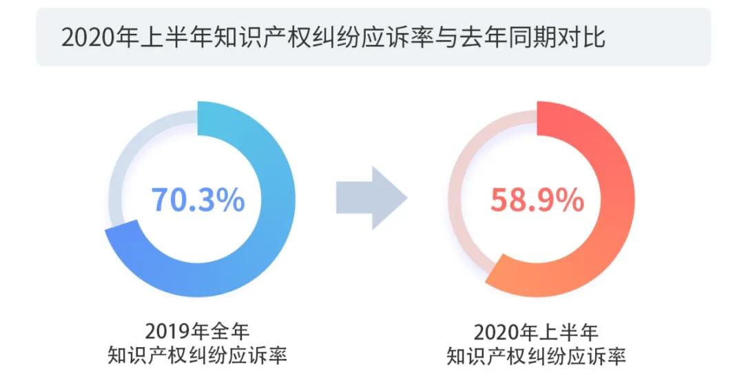 2020上半年版權(quán)報告發(fā)布，疫情給內(nèi)容行業(yè)都帶來了哪些影響？