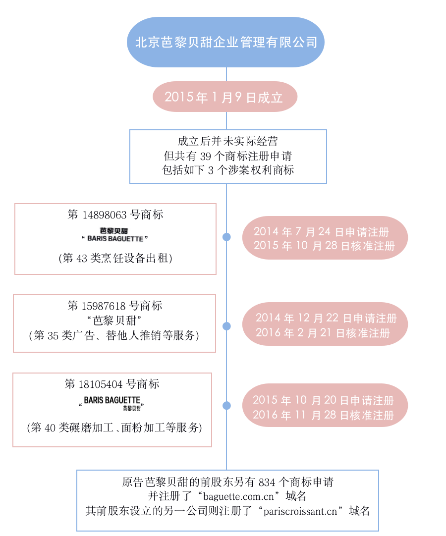 #晨報#民法典：新增知識產(chǎn)權(quán)懲罰性賠償，提供兜底性法律適用依據(jù)；字節(jié)跳動深夜發(fā)聲明，點名Facebook抄襲和抹黑