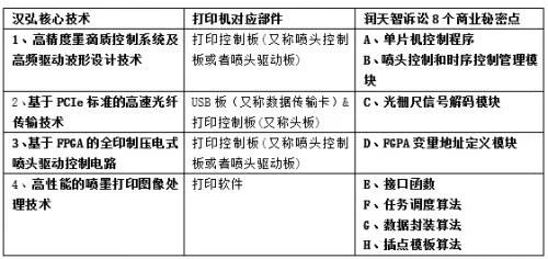 向上市委舉報(bào)+索賠1.1億！科創(chuàng)板再爆巨額商業(yè)秘密糾紛