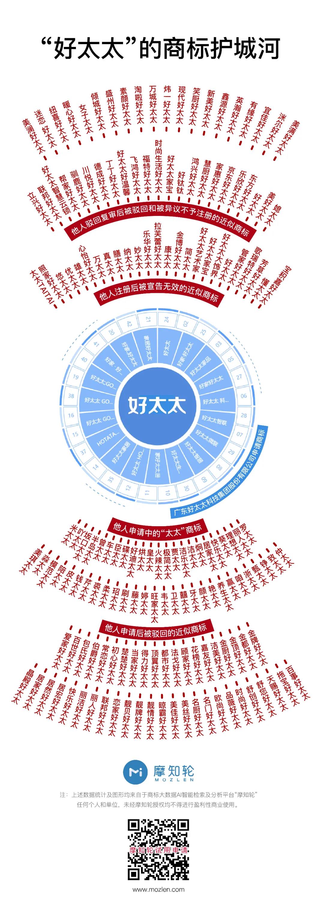 “好太太”護城河前的太太圈，豈止三十而已！