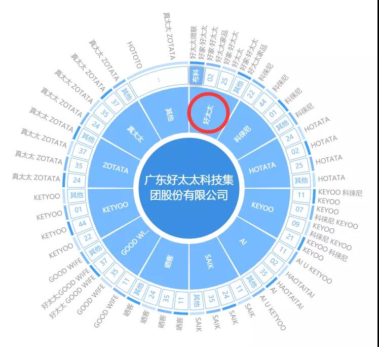 “好太太”護城河前的太太圈，豈止三十而已！