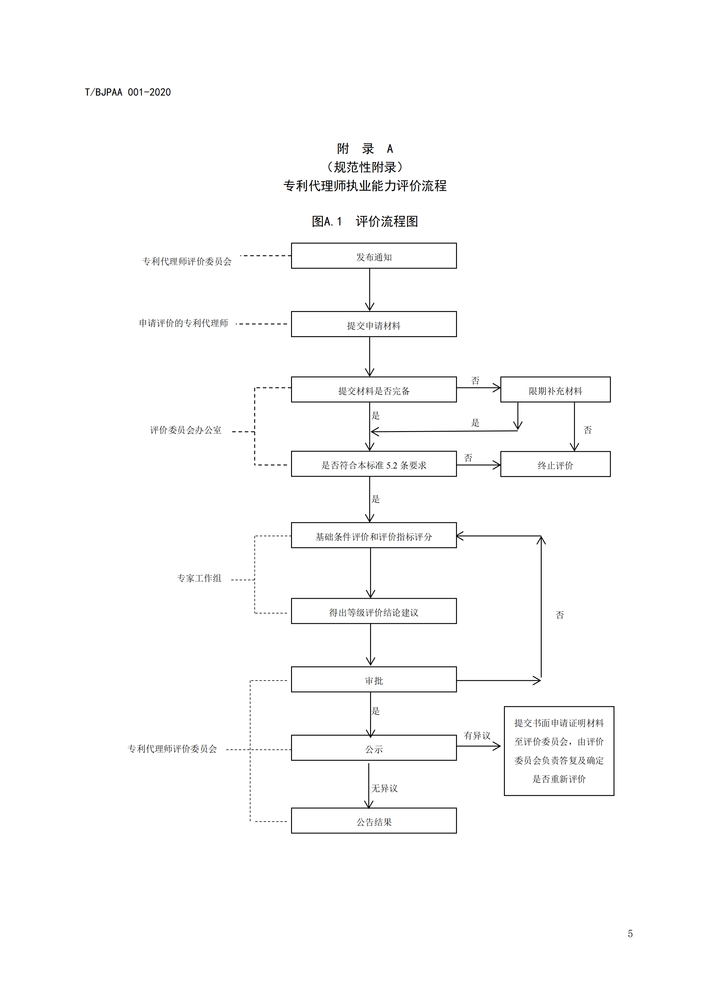 《專利代理師執(zhí)業(yè)能力評價規(guī)范》全文發(fā)布！