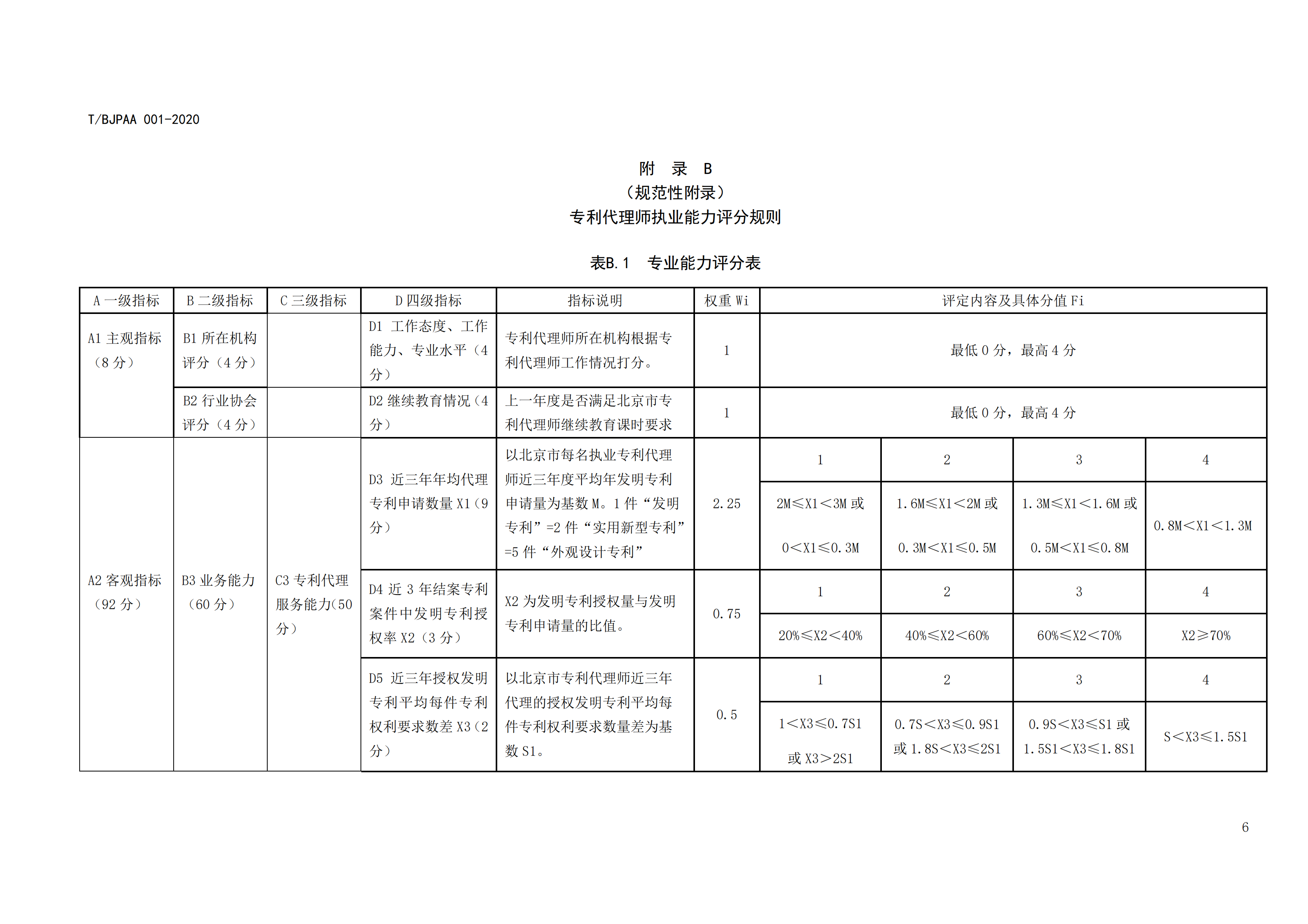 《專利代理師執(zhí)業(yè)能力評(píng)價(jià)規(guī)范》全文發(fā)布！