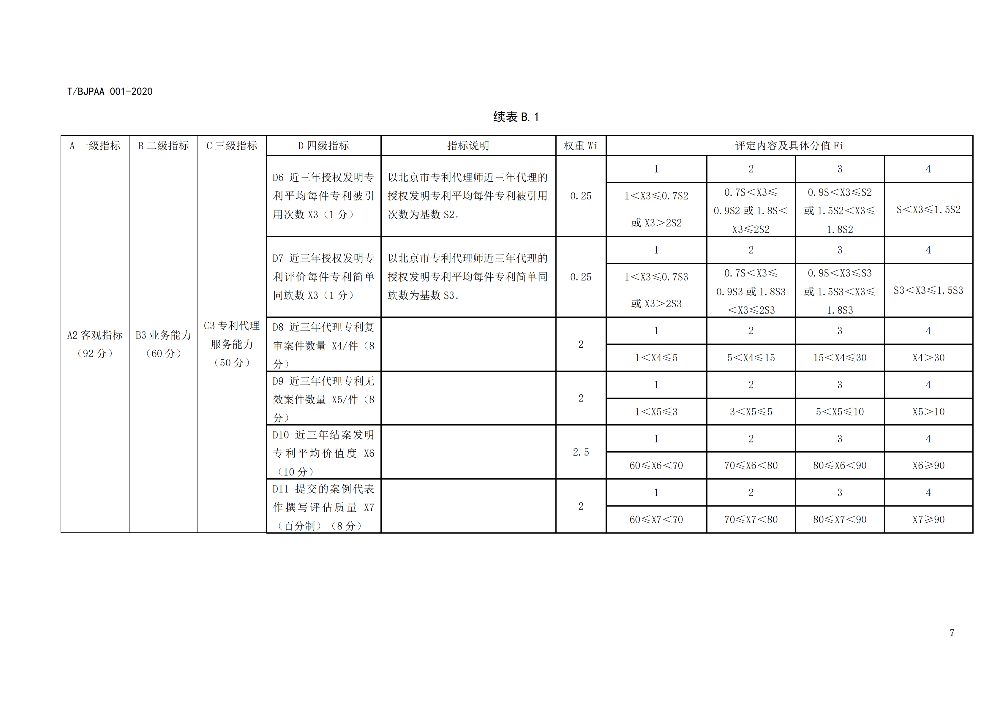 《專利代理師執(zhí)業(yè)能力評價規(guī)范》全文發(fā)布！