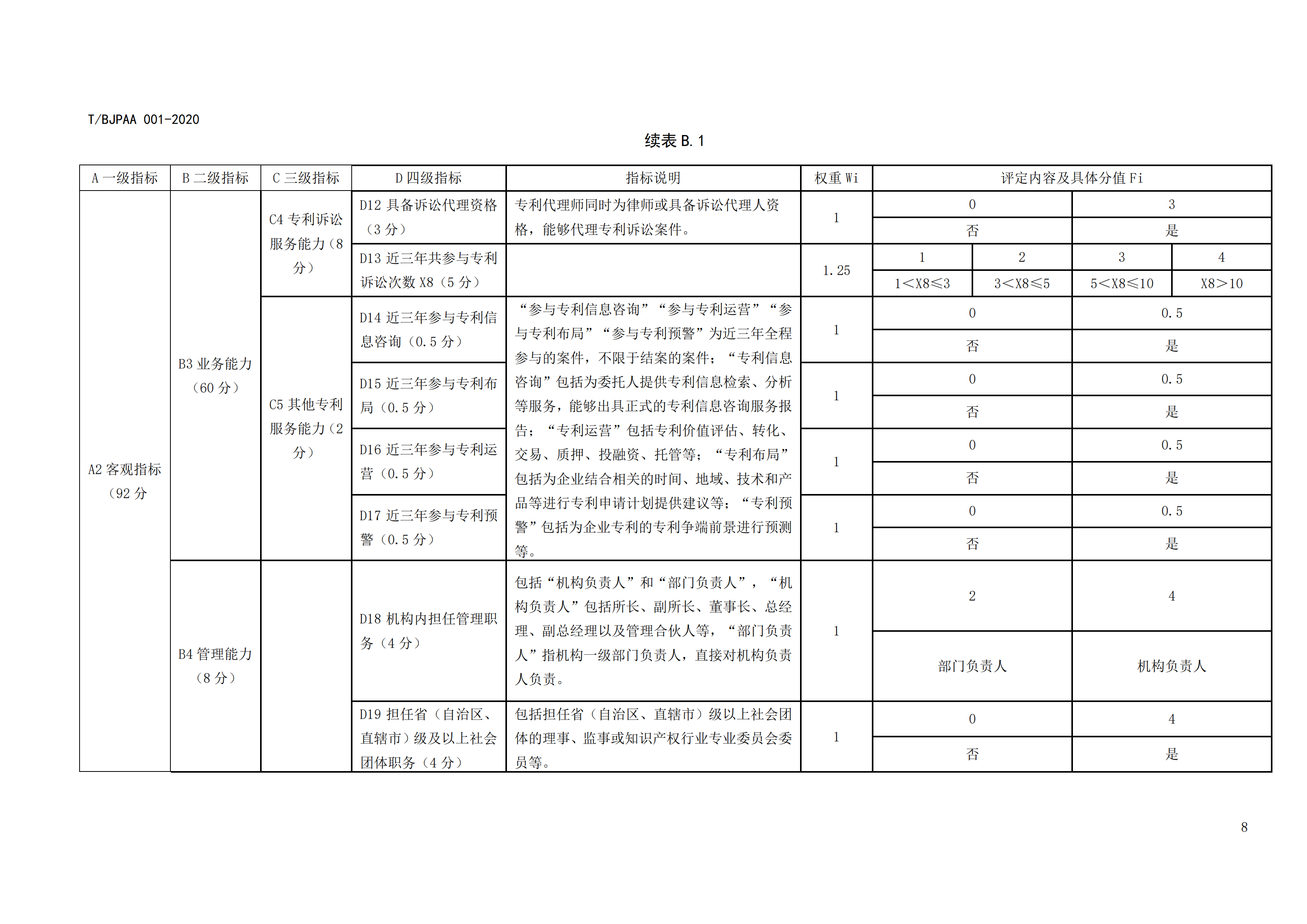 《專利代理師執(zhí)業(yè)能力評(píng)價(jià)規(guī)范》全文發(fā)布！