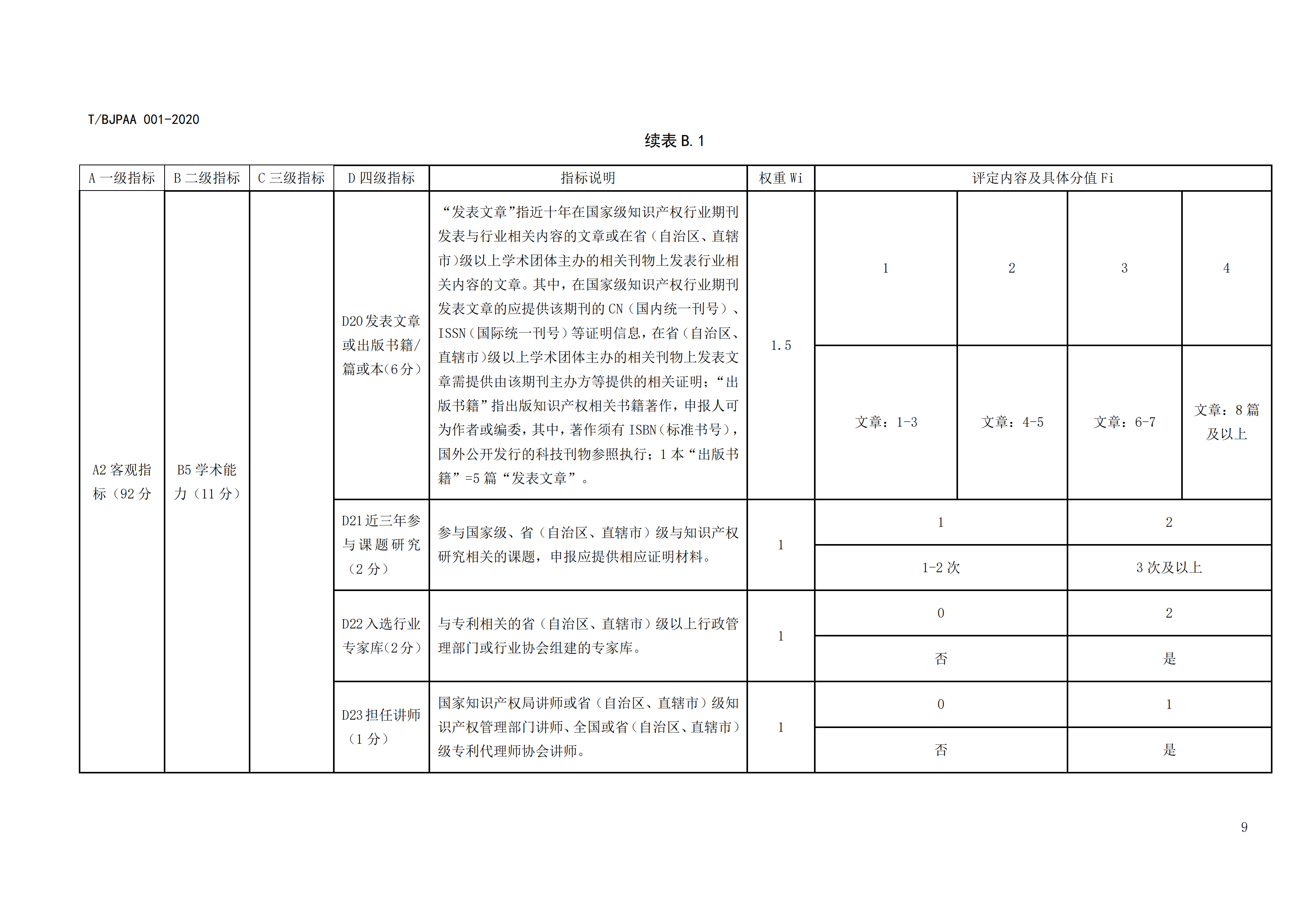 《專利代理師執(zhí)業(yè)能力評價規(guī)范》全文發(fā)布！