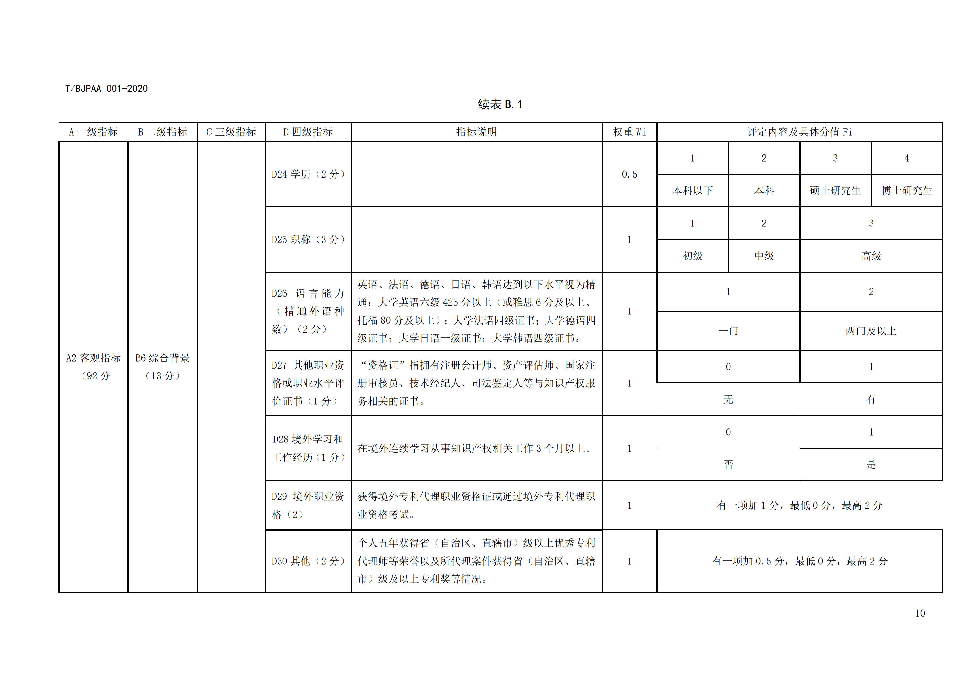 《專利代理師執(zhí)業(yè)能力評價規(guī)范》全文發(fā)布！