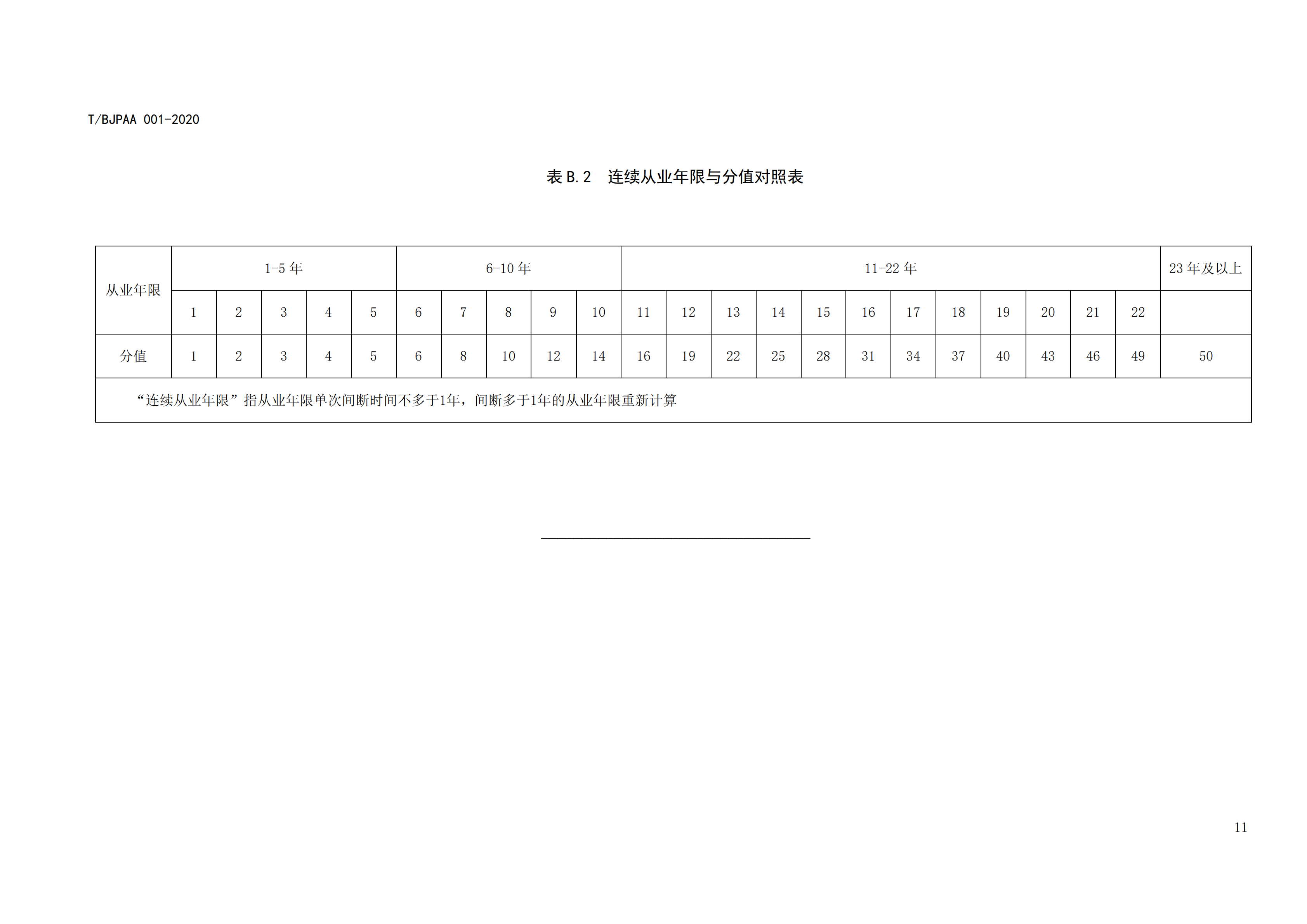 《專利代理師執(zhí)業(yè)能力評價規(guī)范》全文發(fā)布！