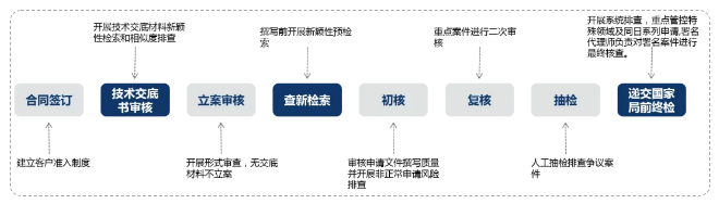 了解超凡——通過專業(yè)化，實(shí)現(xiàn)高質(zhì)量發(fā)展