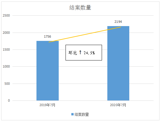 #晨報#因福得“禍”，“金六福尚美鉆石宮殿”是否與“六福珠寶”構(gòu)成近似；粵PCT專利申請量全國居首