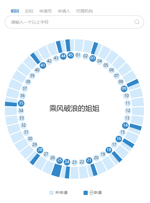 《乘風(fēng)破浪的姐姐》輸給了《創(chuàng)造101》 ！這次因?yàn)樯叮? title=