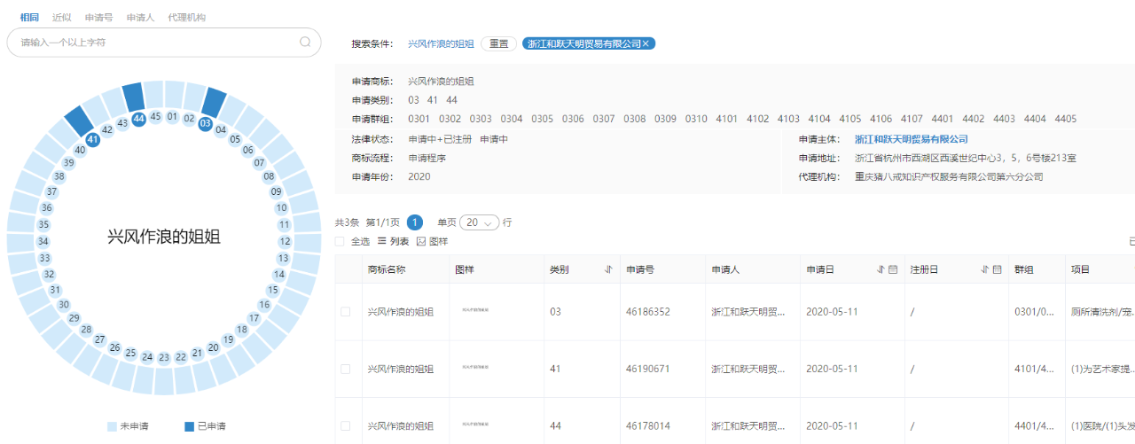 《乘風(fēng)破浪的姐姐》輸給了《創(chuàng)造101》 ！這次因?yàn)樯叮? title=