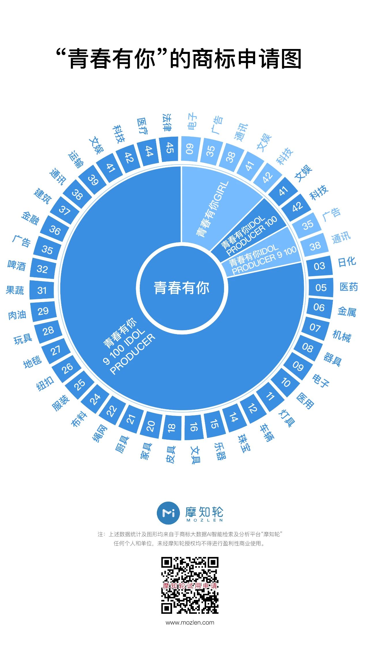 《乘風(fēng)破浪的姐姐》輸給了《創(chuàng)造101》 ！這次因?yàn)樯叮? title=